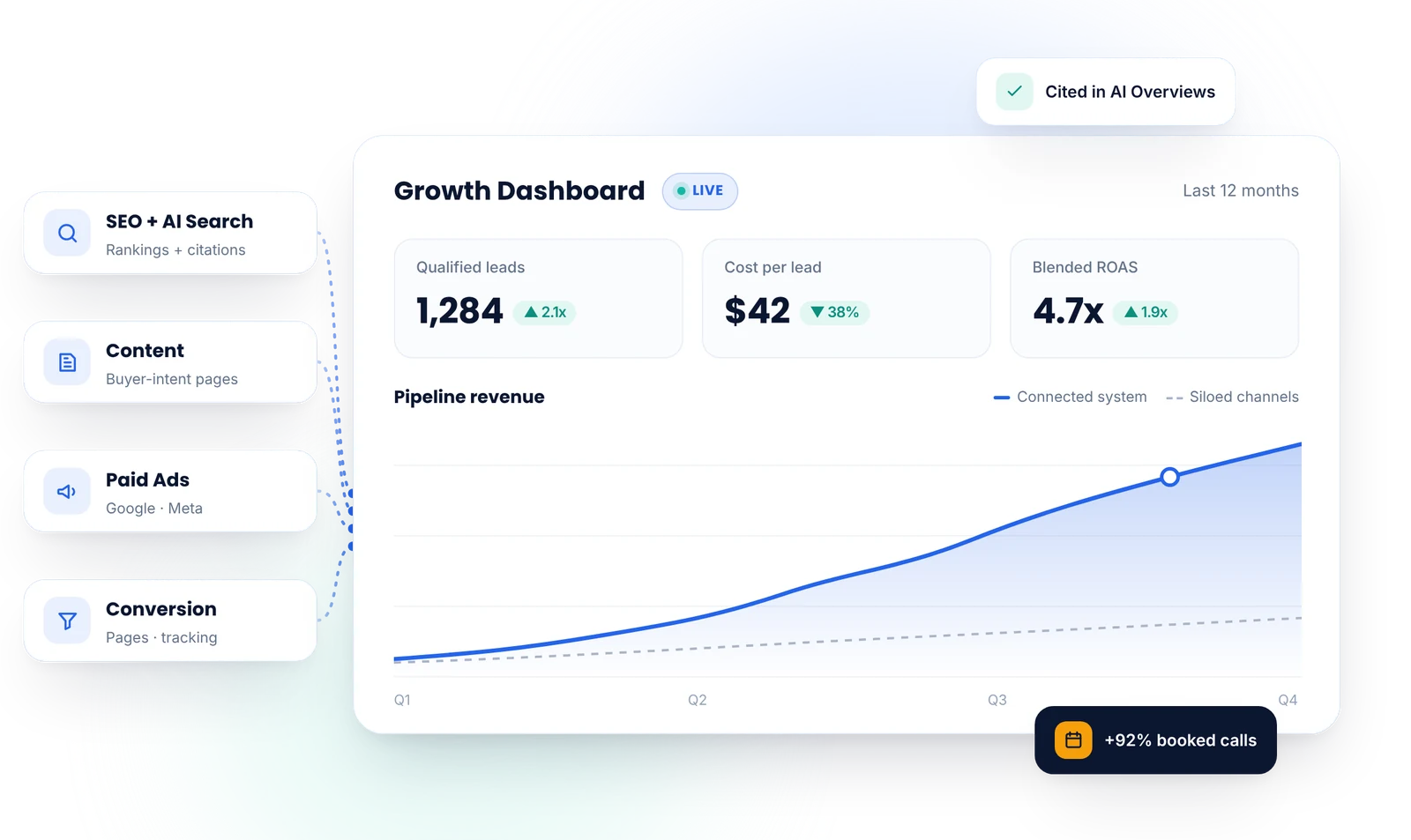 cubixcrew-growth-dashboard-hero